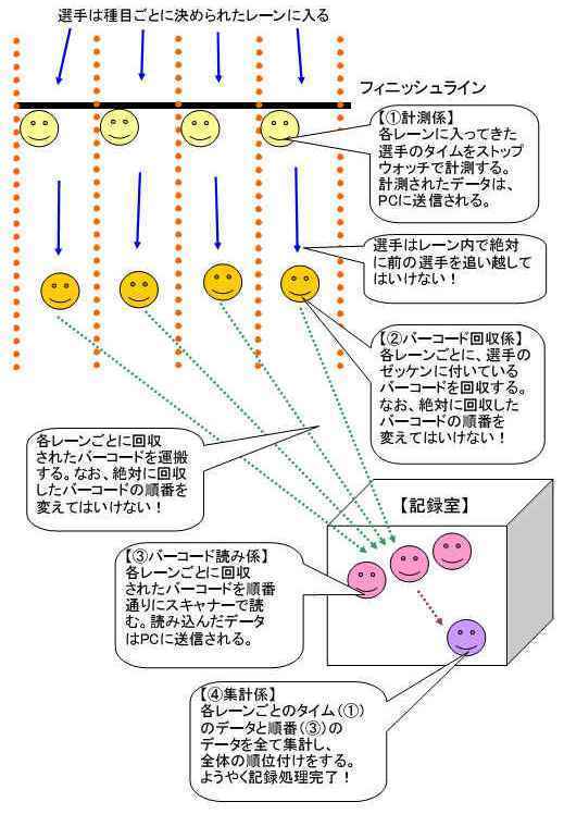 バーコード計測（修正版）_001.jpg