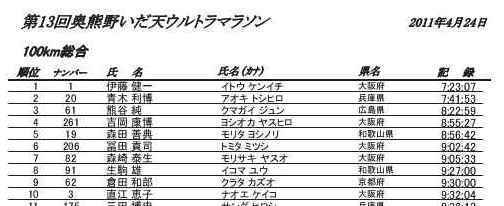 13th_100km_total_result_page001.jpg